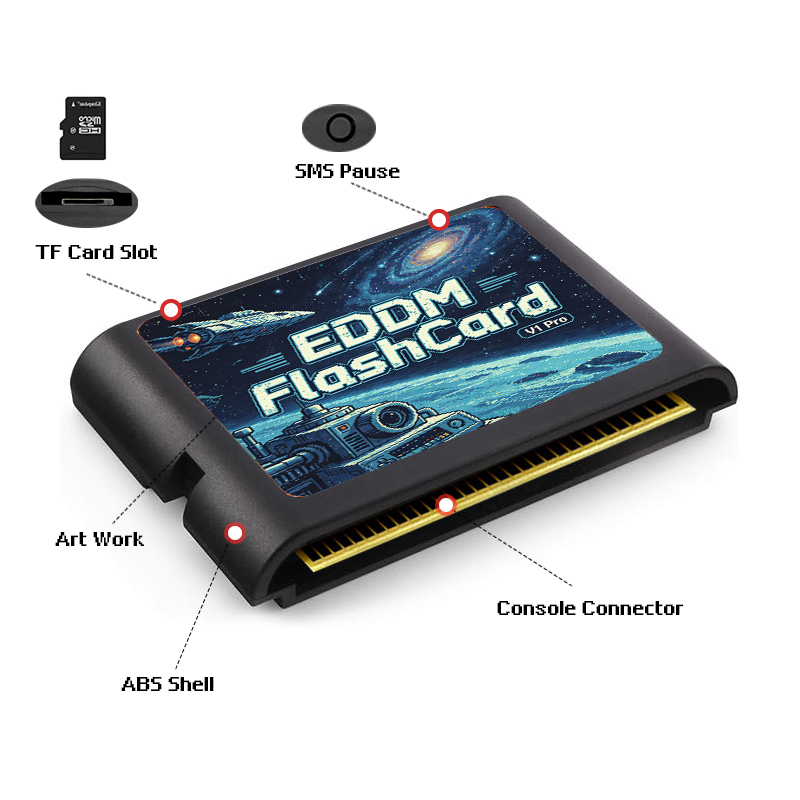 Kartrid Game EDMD 3000 in 1 de - Retro Gaming Station ulasan dan harga