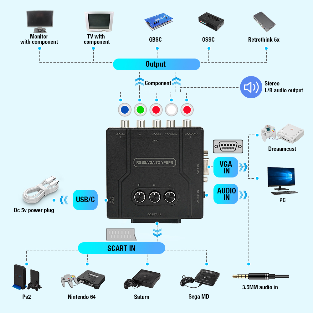 Konverter Komponen RGBS VGA ke - Retro Gaming Station ulasan dan harga